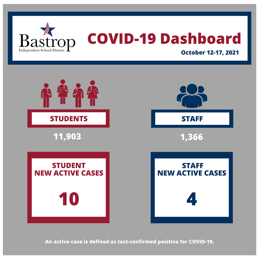 COVID-19 dashboard COVID-19 dashboard